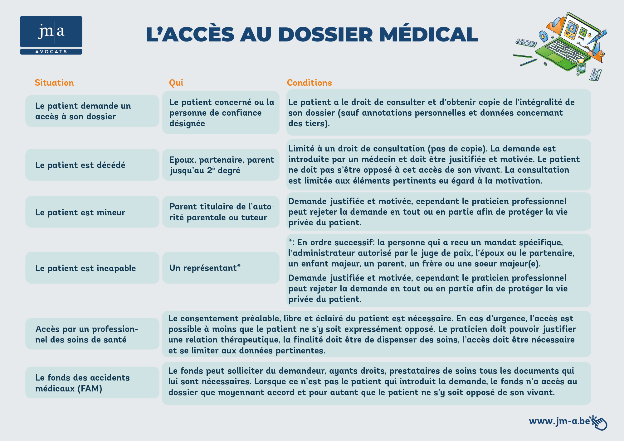 Présentation du problème – exemple d'un cas en urgence médicale